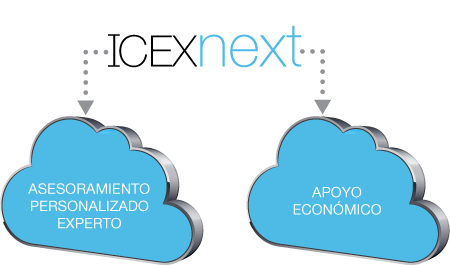 Programa de Apoyo a la Exportación ICEX Next